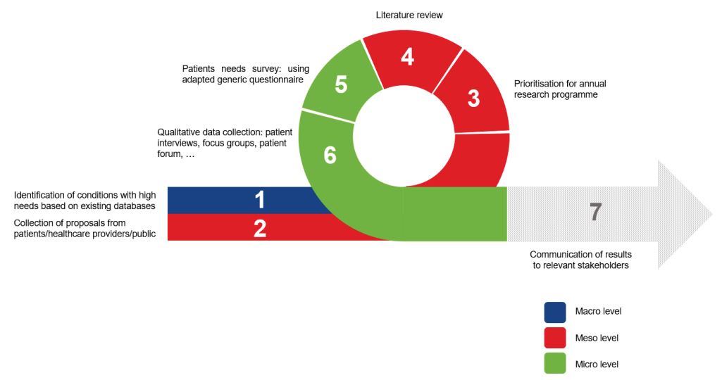 KCE report 348 figure